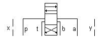 Function image